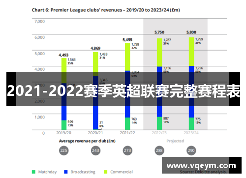 2021-2022赛季英超联赛完整赛程表